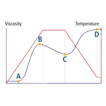 Sample curve