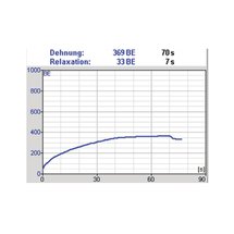 Messdiagramm von Klebern mit Starker Qualität