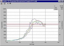 Test-Auswertung