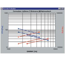 Flowcurve