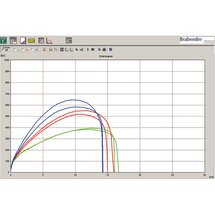 Extensogram profile normal