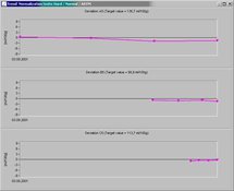 Absorptometer Deviations