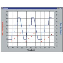 On-line diagram