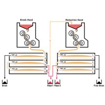 Quadrumat® Senior schematic